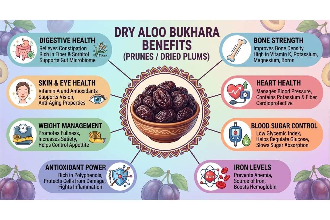 dry-aloo-bukhara-benefits